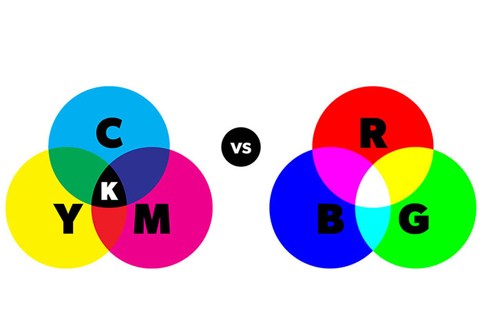 So sánh những màu cơ bản của 2 hệ màu CMYK và RGB